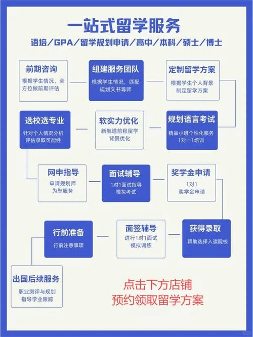 如何留学中介_1