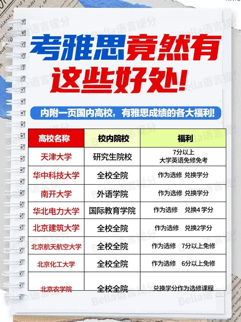 雅思可以去哪些国家留学_1