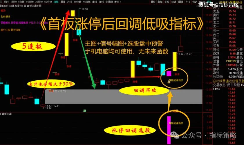 回调趋势线选股公式_2