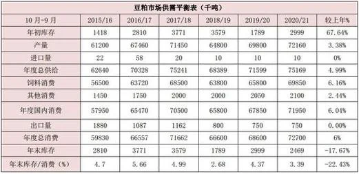 豆粕成本计算公式_2