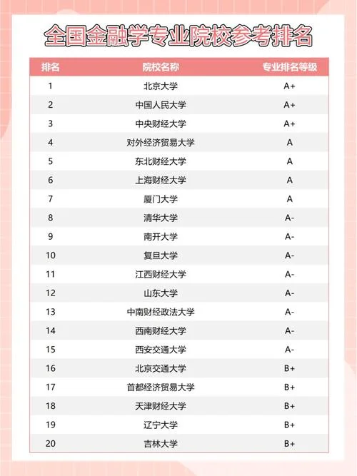 剑桥大学金融与经济系排名-剑桥金融系排名