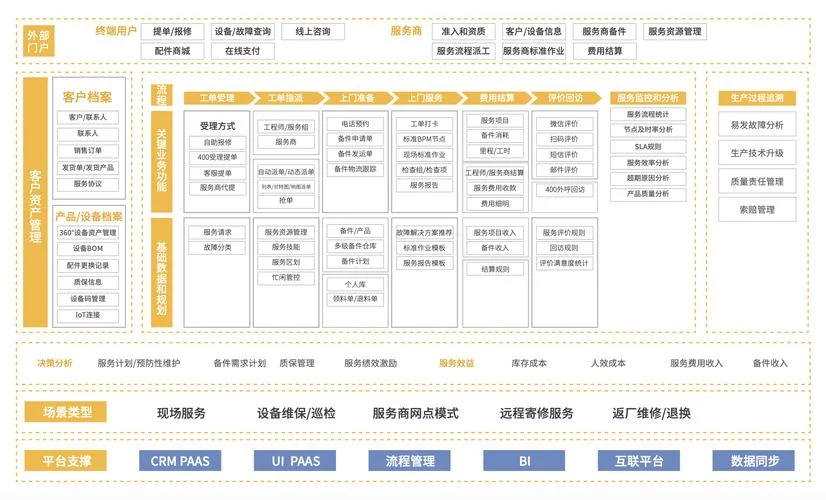 crm在公司是什么职位_2
