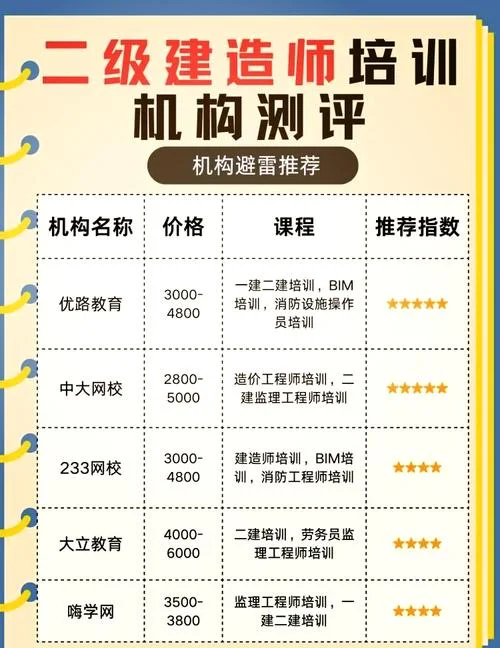 二建bim哪个含金量高_1
