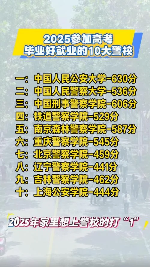 中国十大警校排行-中国十大警校排行榜
