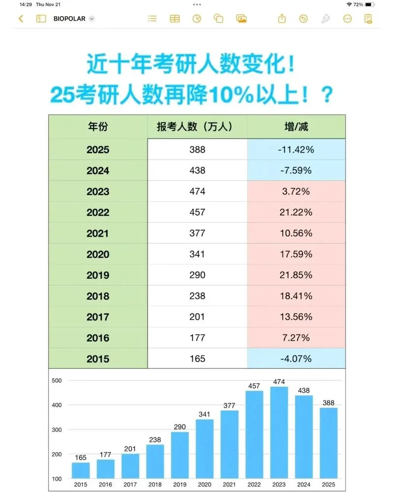 各省考研人数排名_1