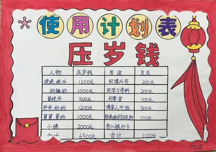 怎么制定理财计划_1