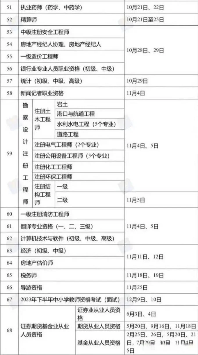 2020一建报考条件调整_1
