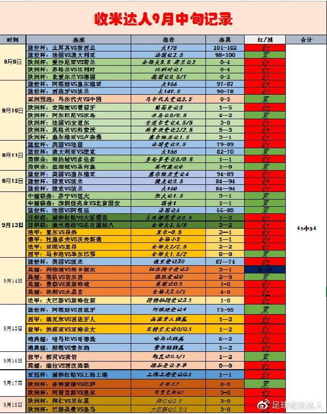 串子容错计算公式_2