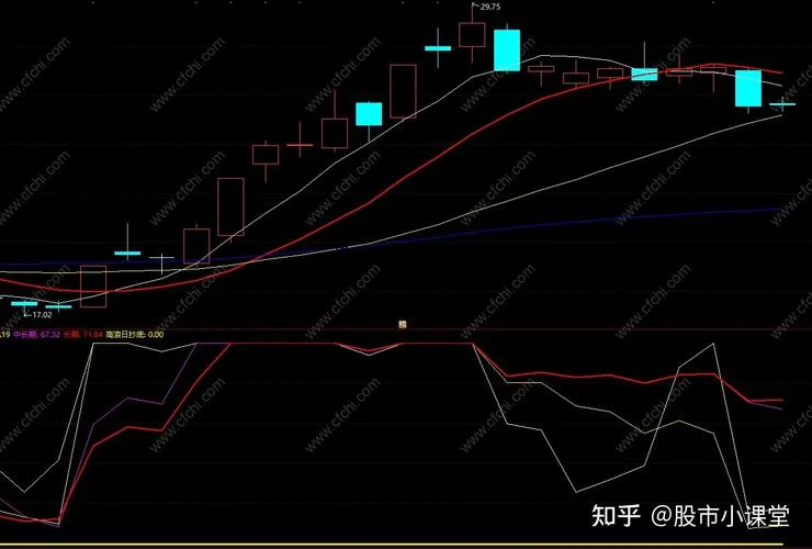 公式指标_1