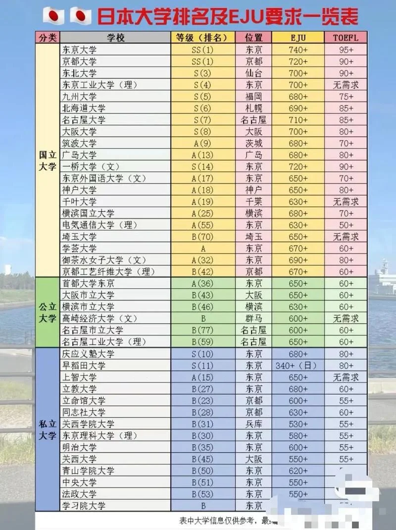 日本的大学有哪些_1