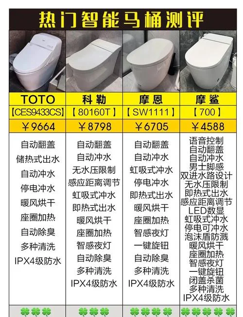 坐便器品牌十大排名榜-坐便器品牌十大排名