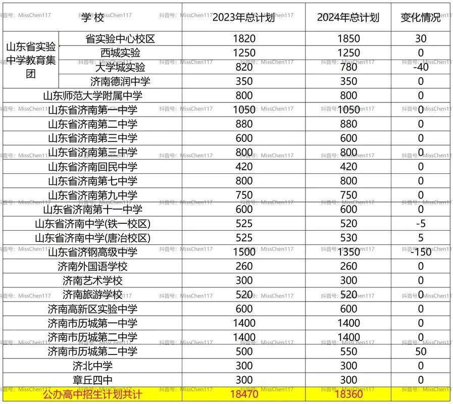 山东省高中学校排名-山东高中学校排名