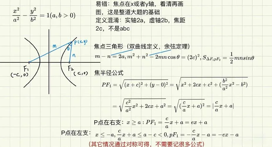 椭圆交点弦长公式_2