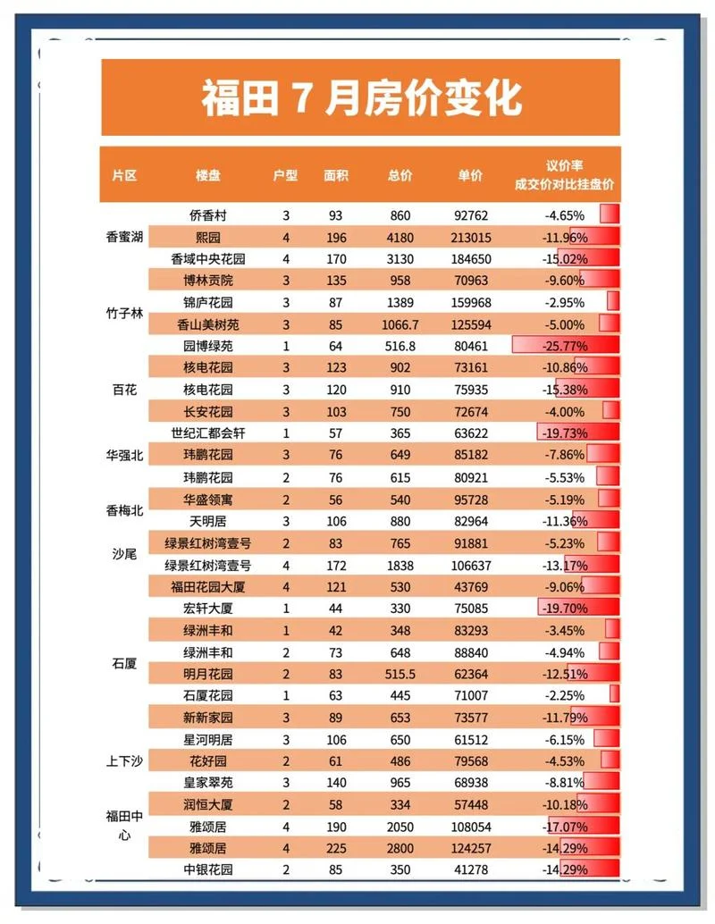 2016一多少平方房价深圳钱_2