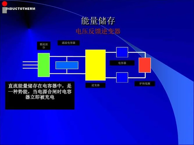 中频炉工作原理详解_2