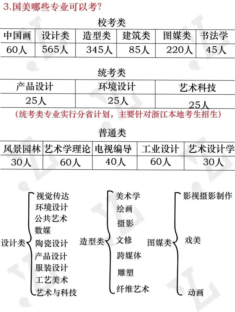 美术艺术生有哪些专业-美术生专业有哪些