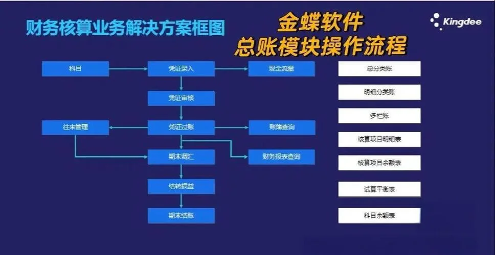 金蝶财务软件怎么用啊_1
