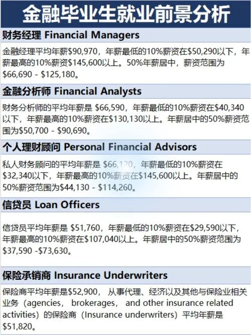 荷兰留学金融专业-荷兰留学金融专业