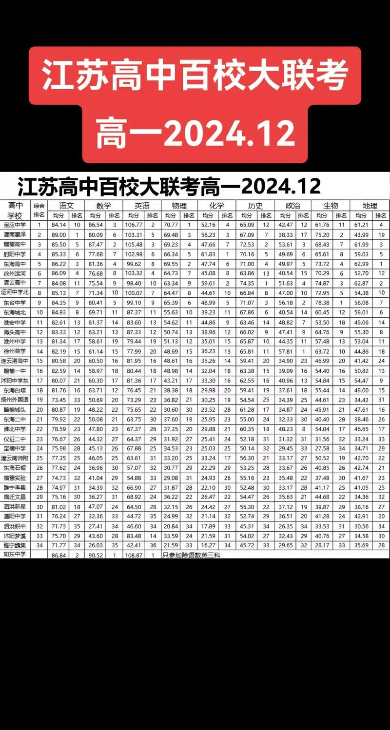苏州艺考高中有哪些-苏州艺考高中推荐
