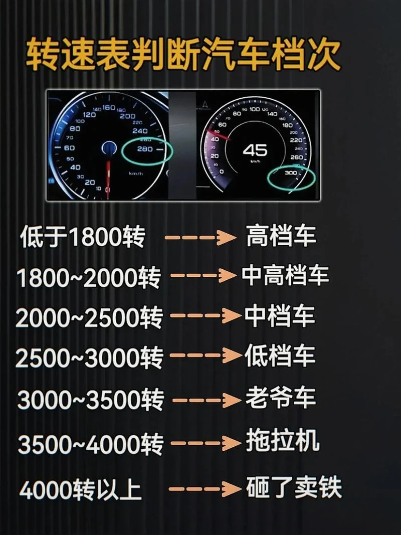 车速与转速的计算公式-车速转速计算公式