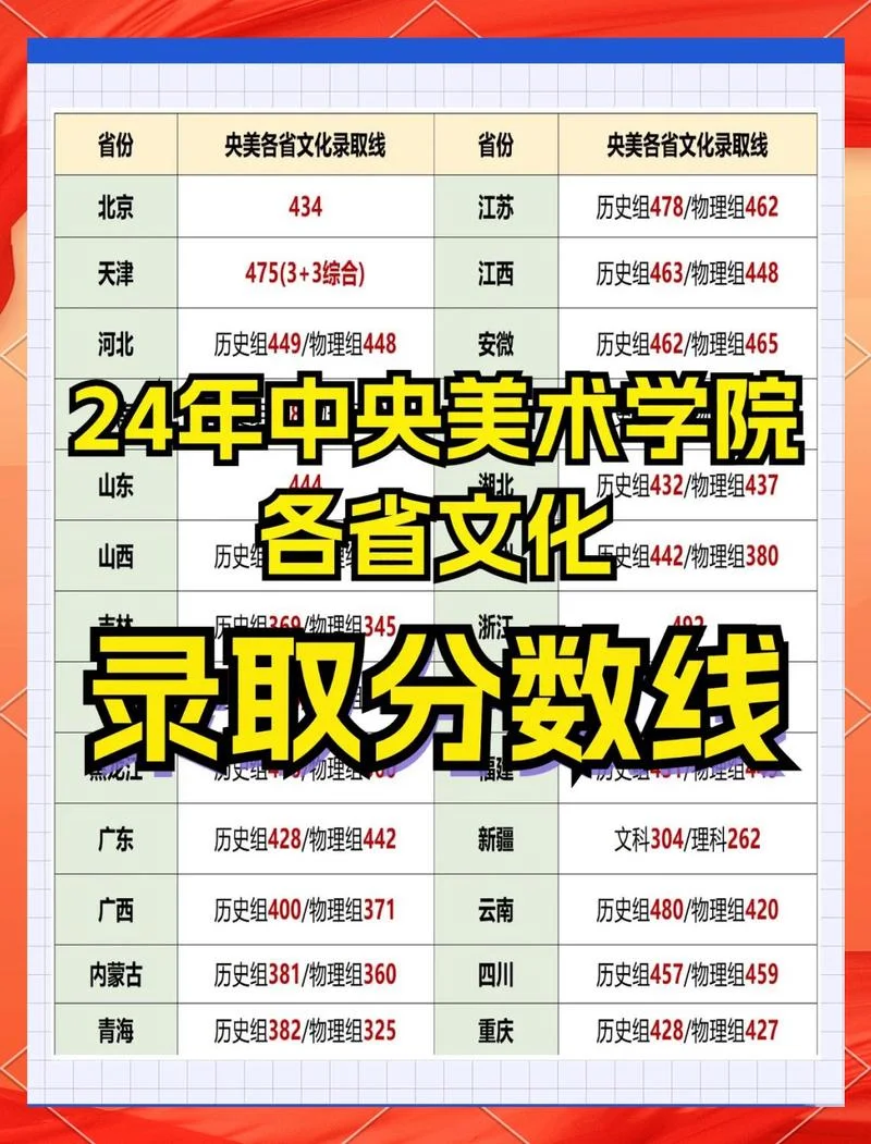 中国艺考第一季_1