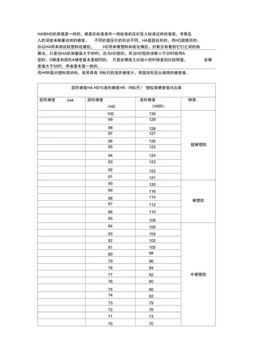 邵氏硬度计换算公式-邵氏硬度换算公式