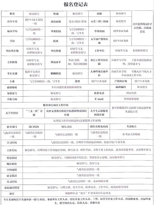 公务员考试如何报名流程-公务员报名流程指南