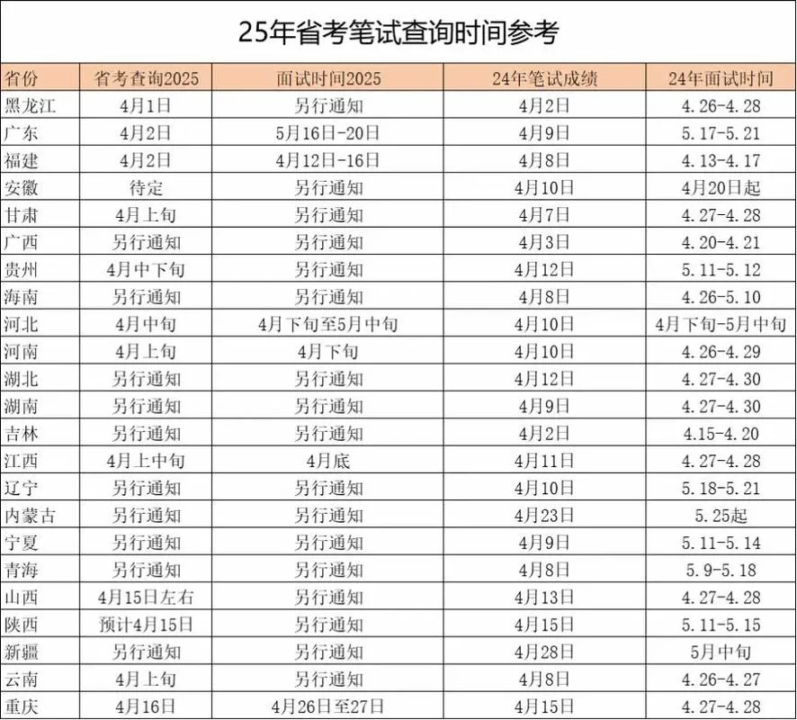 山东省公务员考试成绩查询时间-山东考公查询时限