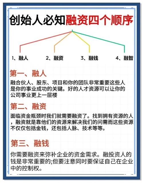 项目融资有哪几种模式-项目融资模式分类