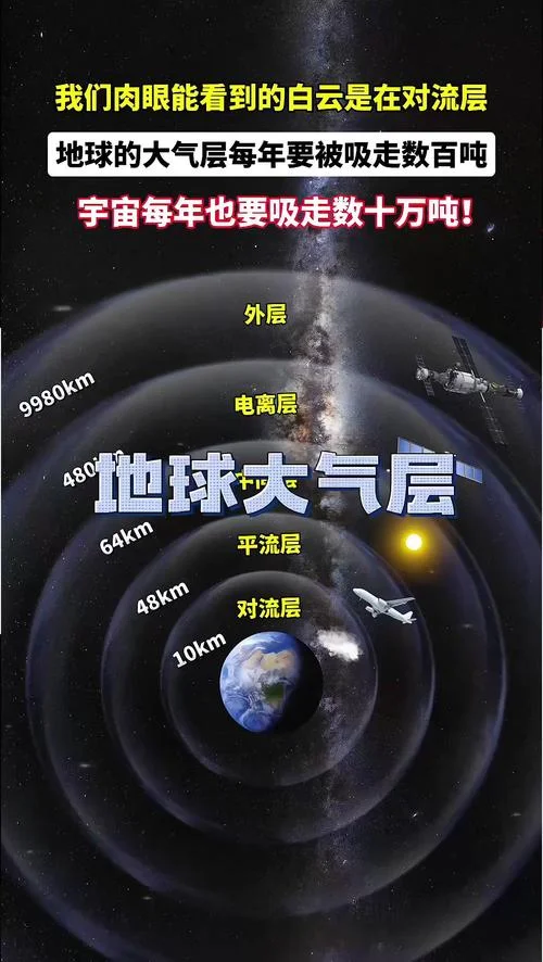 哪个国家有臭氧层空洞_1