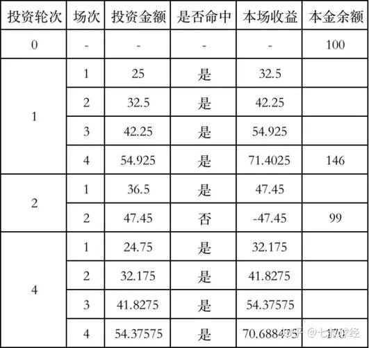 彩票计划公式赚钱违法_2