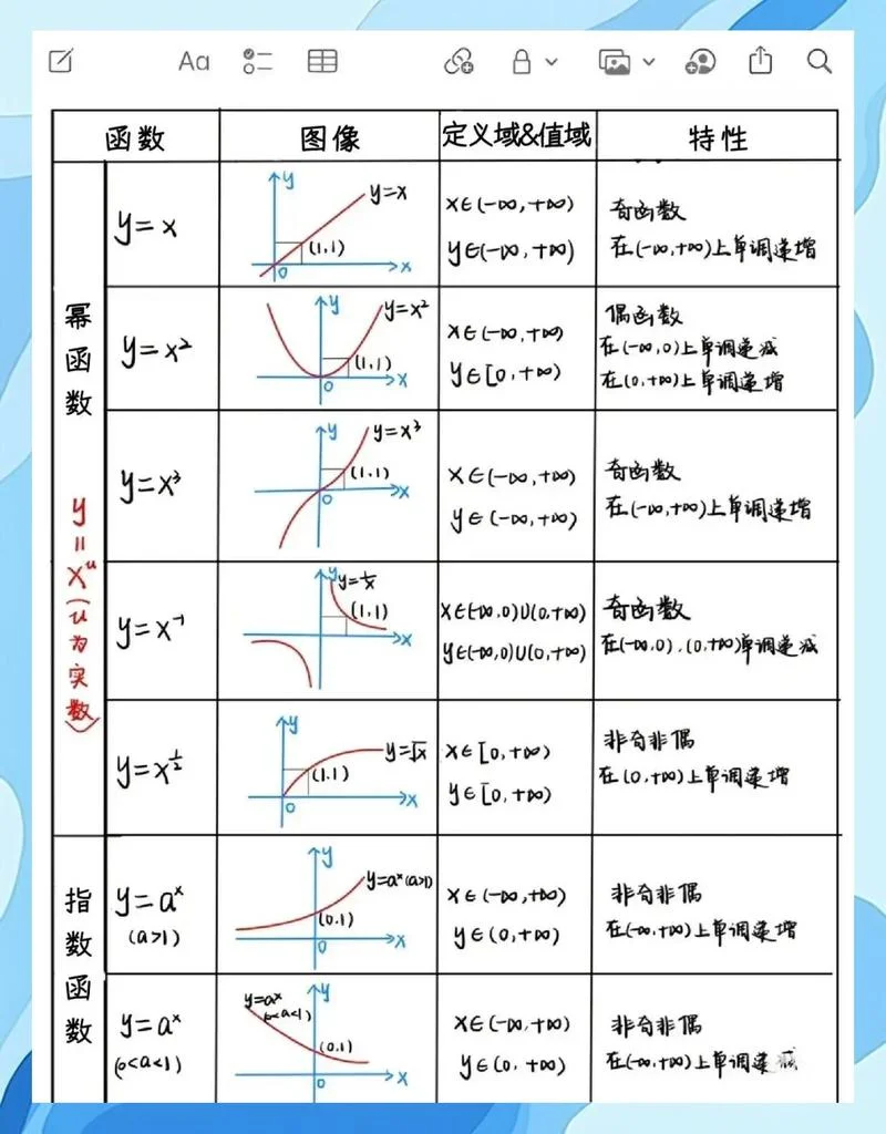 三角函数正弦定理表-三角函数正弦定理表