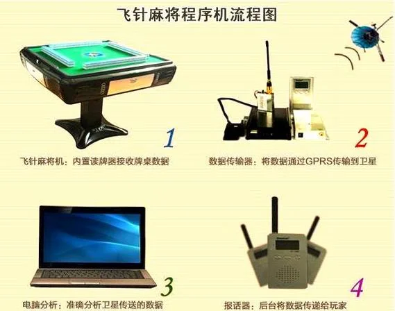 麻将里的飞宝什么意思_1