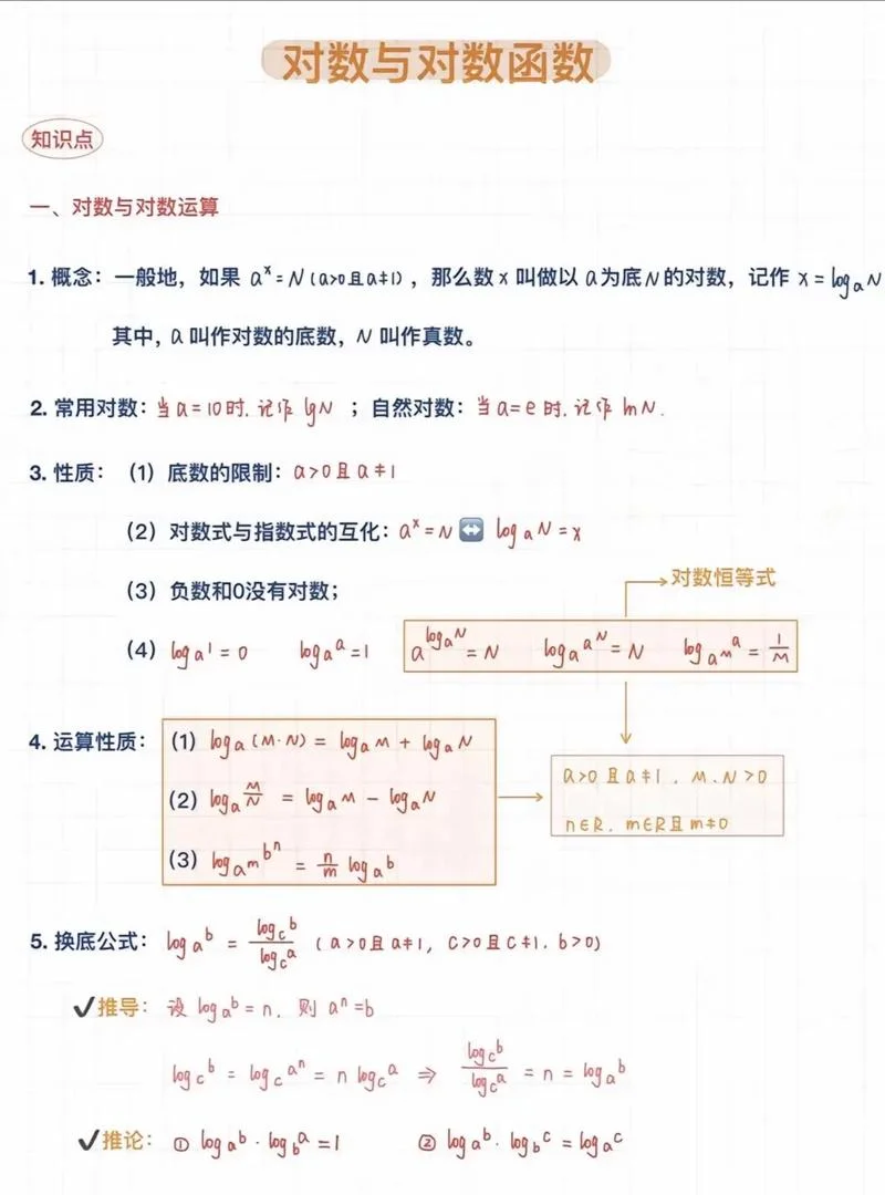 ln函数运算公式_2