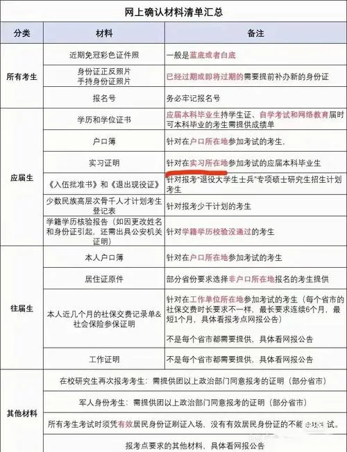 研究生报考需要什么条件_1