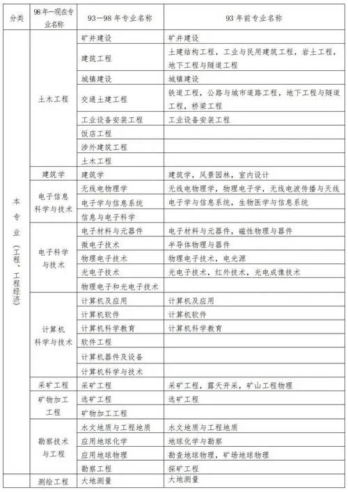 一建报考条件吧_1