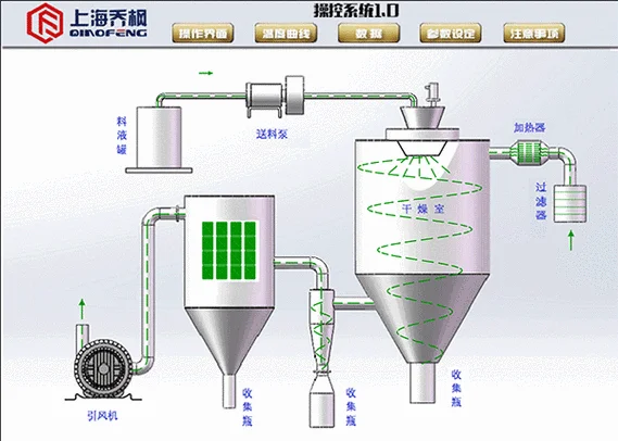 膨胀干燥机的工作原理_1
