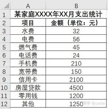 信用卡免利息公式excel-免息公式 Excel