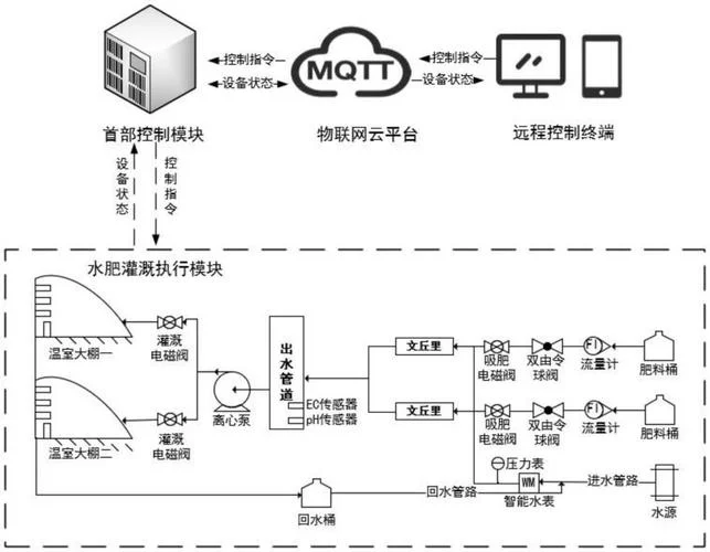 远程控制软件原理-远程控制软件原理