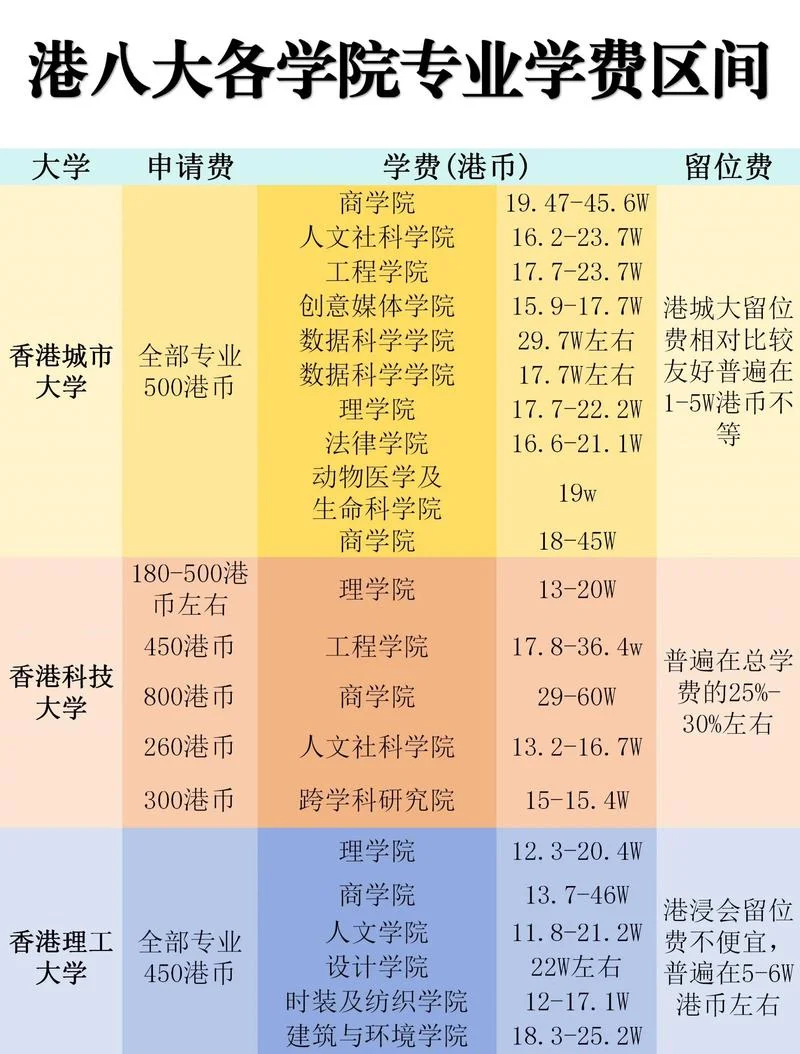 留学360留学费用-留学费用查询
