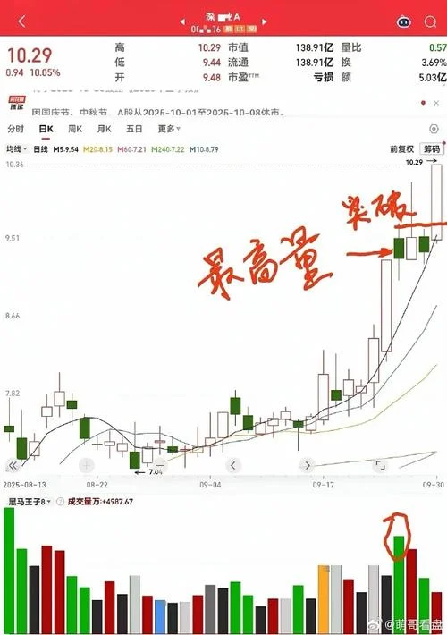 002617历史涨停_2