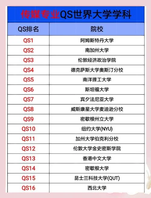 2017台湾大学世界排名-2017台大世界排名