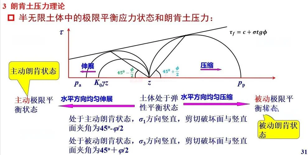 静止土压力的公式_2