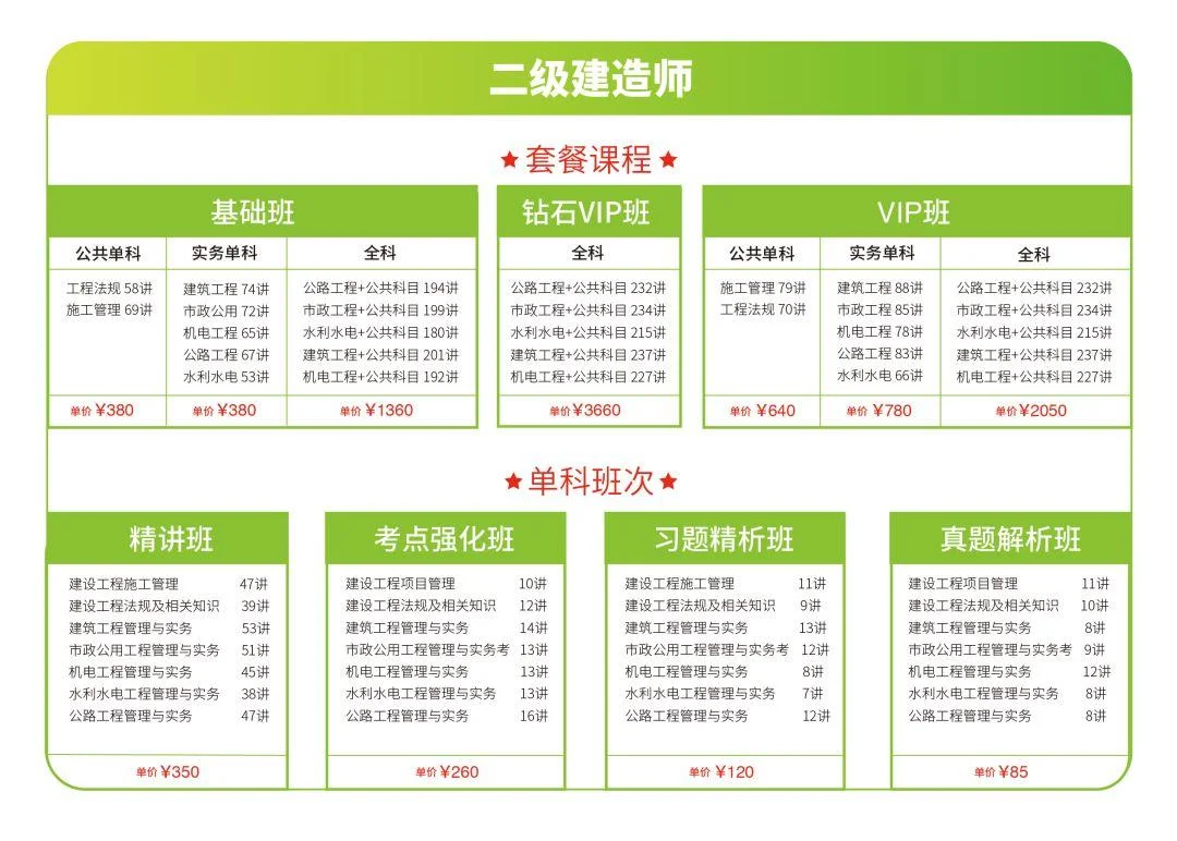 2019二建考试报名条件_1