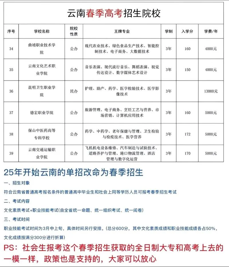 普通高校招生什么意思_1