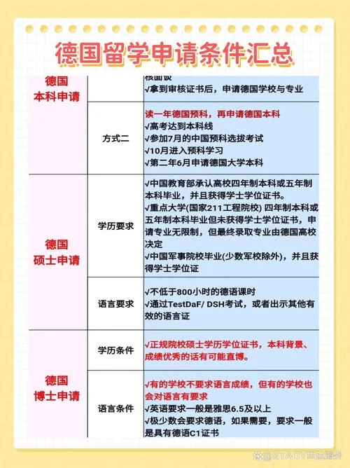 留学德国需要哪些条件_1