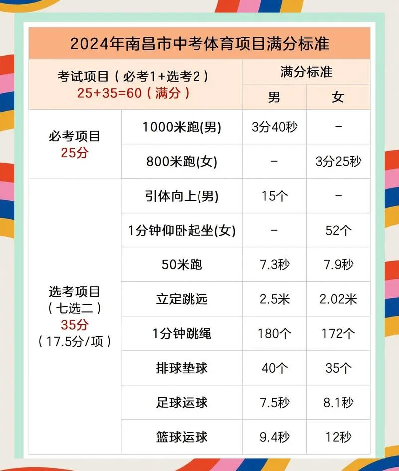 江西省教育网成绩查询-江西省教育网成绩查询