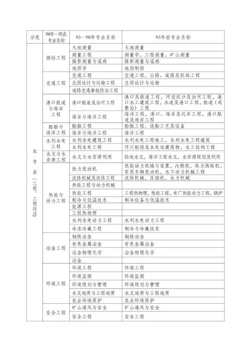 考二级建造师报名时间-考二建报名时间