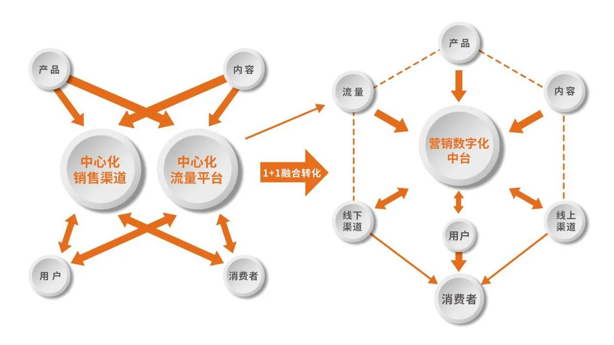 搜索引擎营销的工作原理-搜索引擎营销原理
