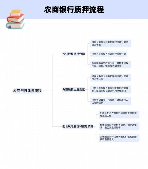 什么是质押股权质押_1